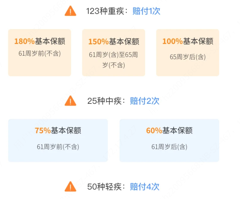 重疾险和医疗险的区别是什么？它两能同时赔付吗？