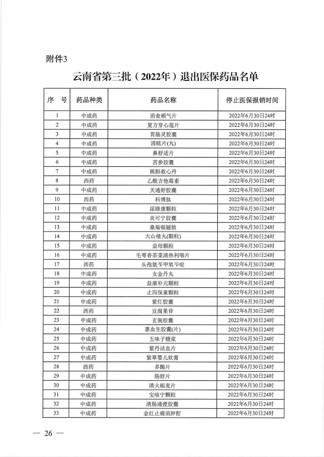 倒计时！432个药将停止报销