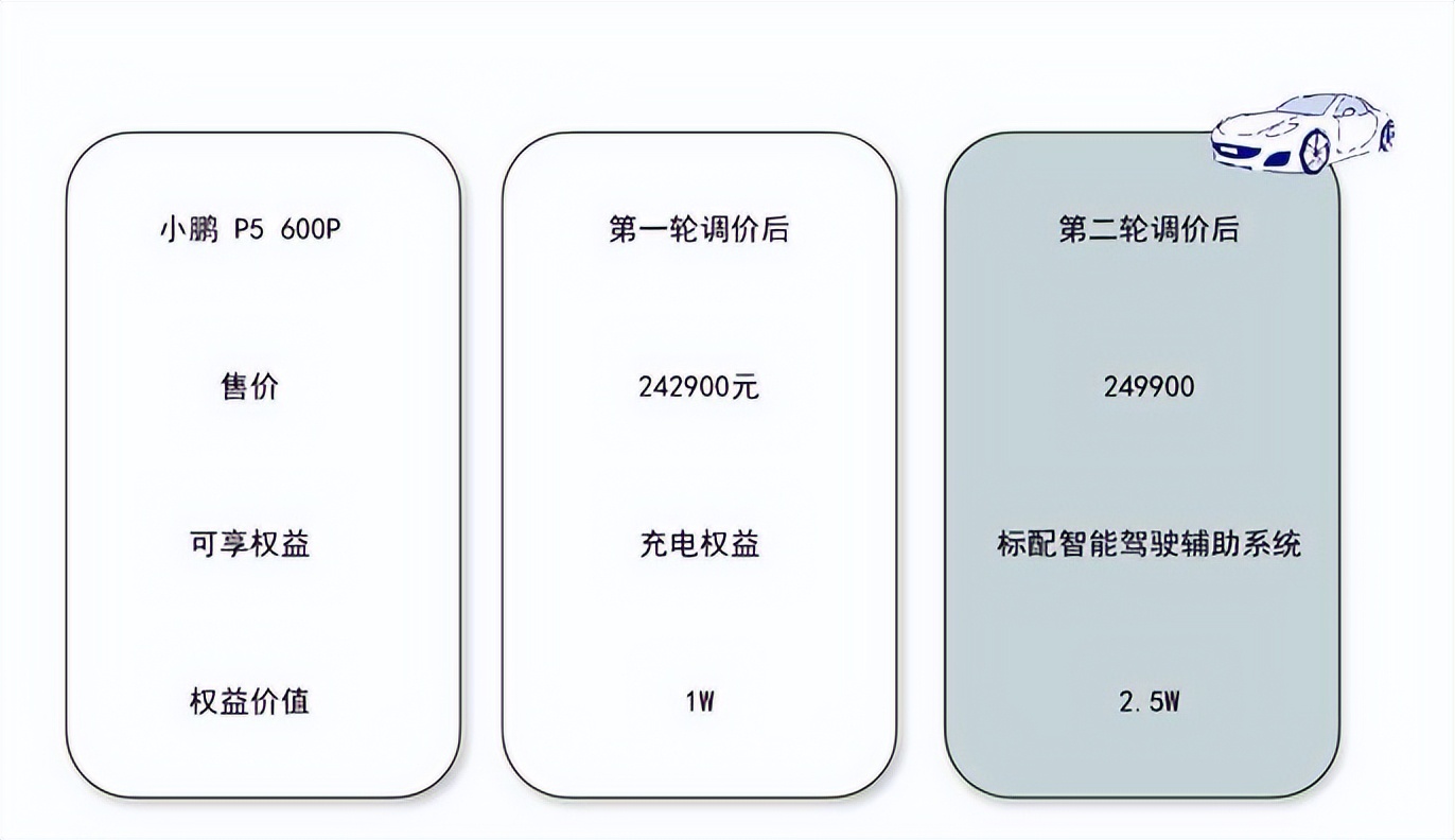 特斯拉推出尊享换新计划，FSD跟车不跟人，老车主又被割韭菜？