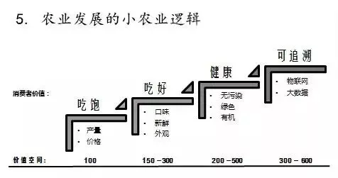 深度：支撑新时代现代农业发展的六大底层逻辑