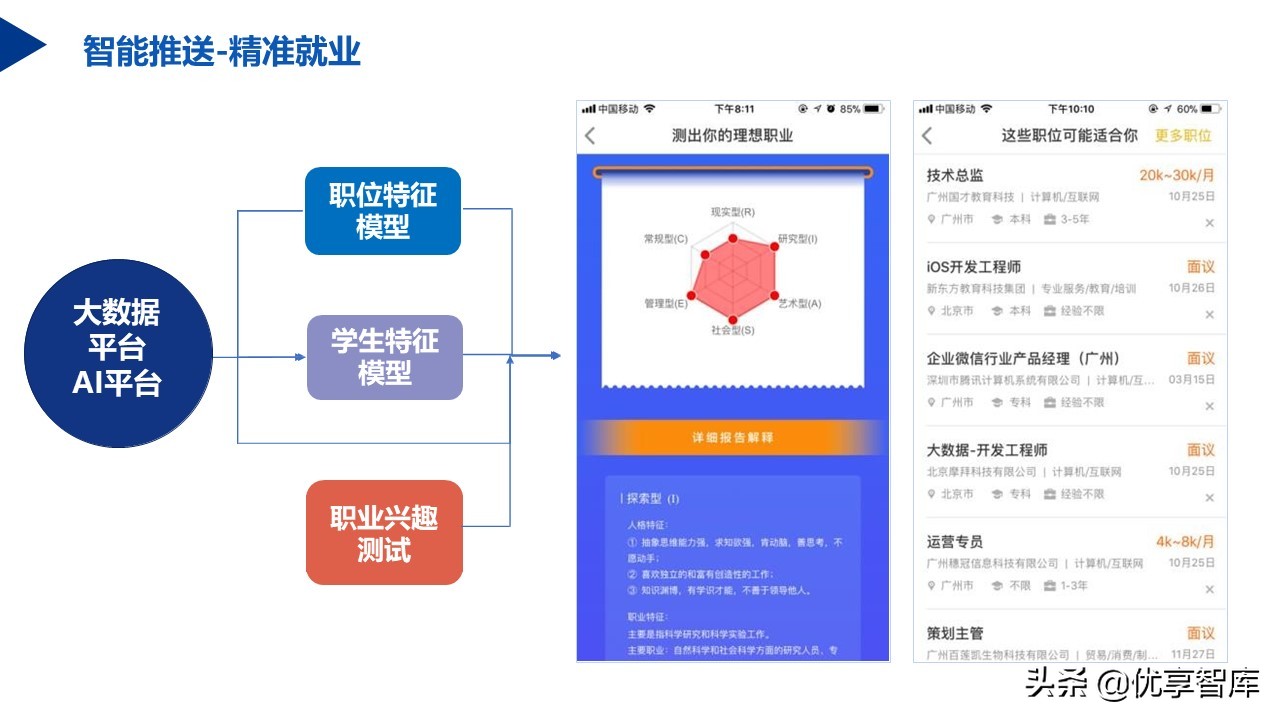 教育信息化2.0行动计划智慧校园教育大脑建设方案（57页PPT）