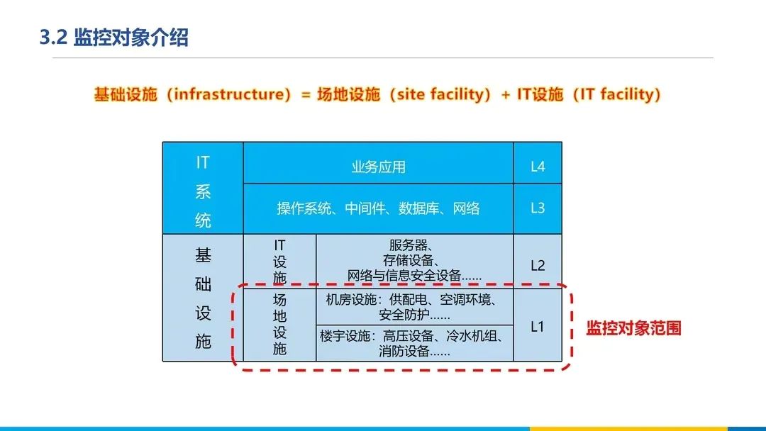 分享 | 数据中心、智慧机房全套解决方案