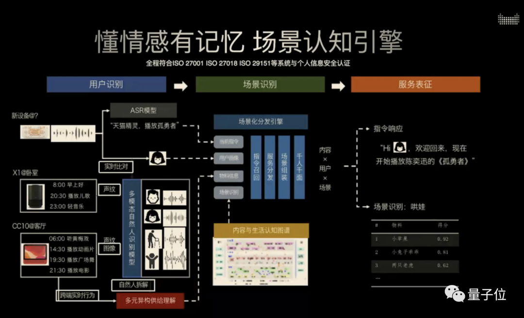 智能音箱终于秀得起音质了……