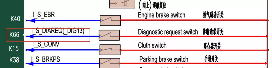 P码、闪码、SPN-FMI码读故障及开关原理！看这