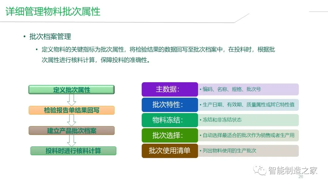 智能工厂建设（MES/WMS/EMS/SRM）整体解决方案