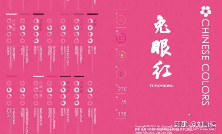 2023年视觉传达设计考研，必须关注的网站有哪些？