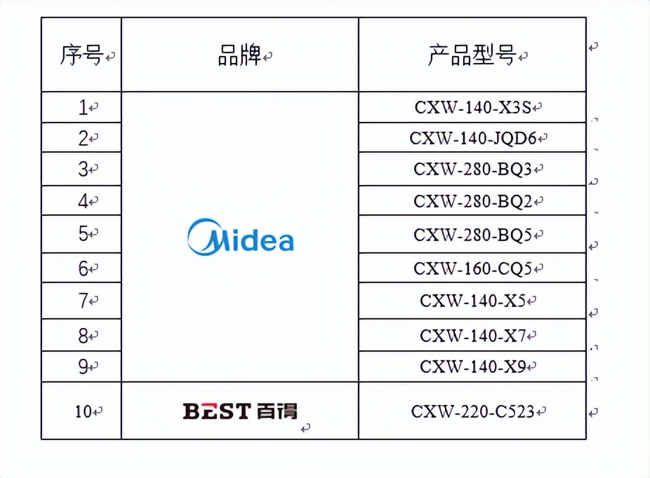 首批通过吸油烟机自清洁能力及免拆洗性能认证产品发布