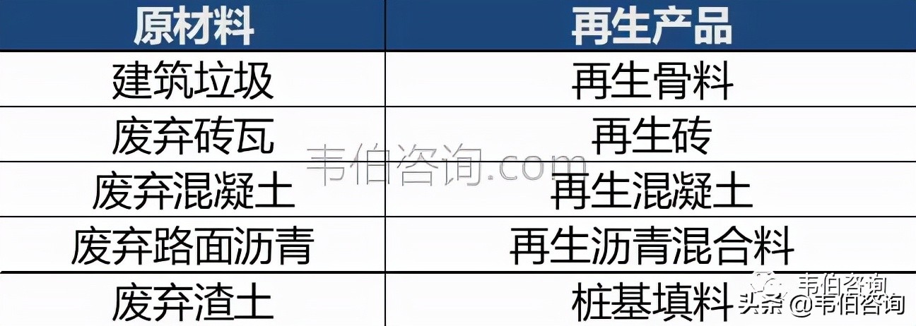 最新！2021年中国建筑垃圾处理行业专题调研与深度分析报告（多图