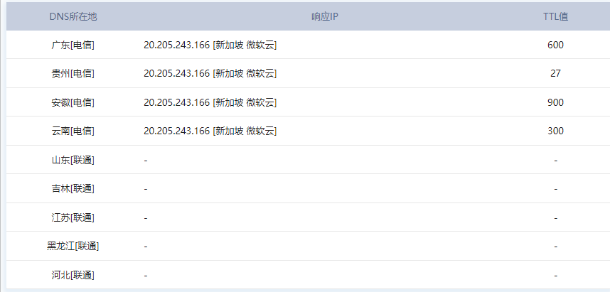 程序員小白-如何訪問github