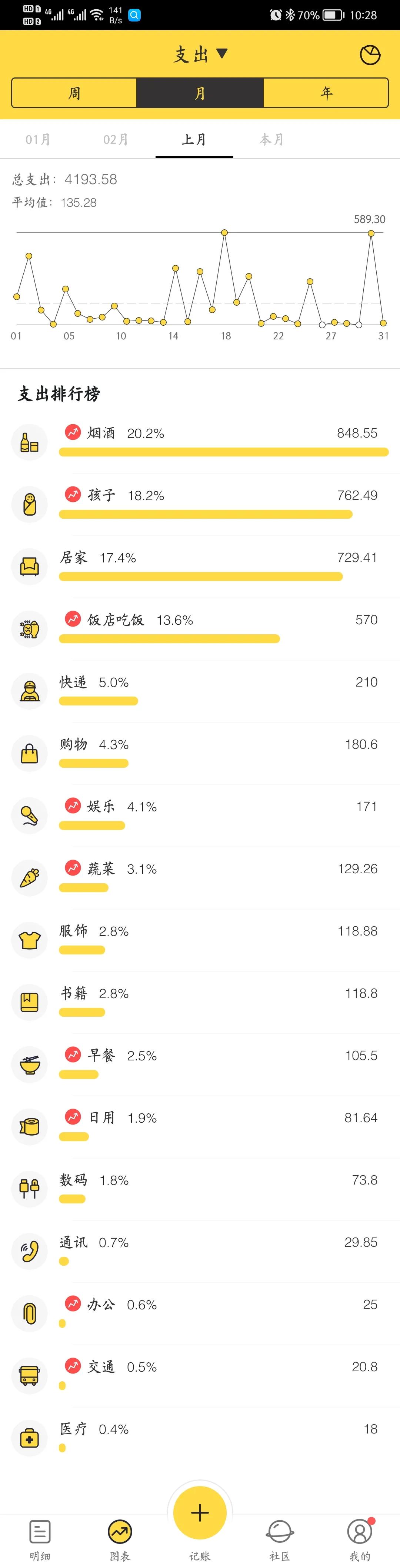 人生第一个复盘检讨（2022年1-4月）