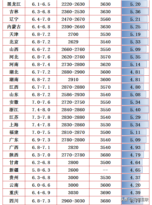 猪价大跌1块，多地不到6块！为何你买的还很贵？猪价行情已更新