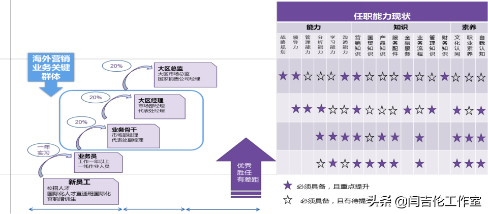 中国汽车人才招聘网（福田汽车国际化营销人才培养全景案例）