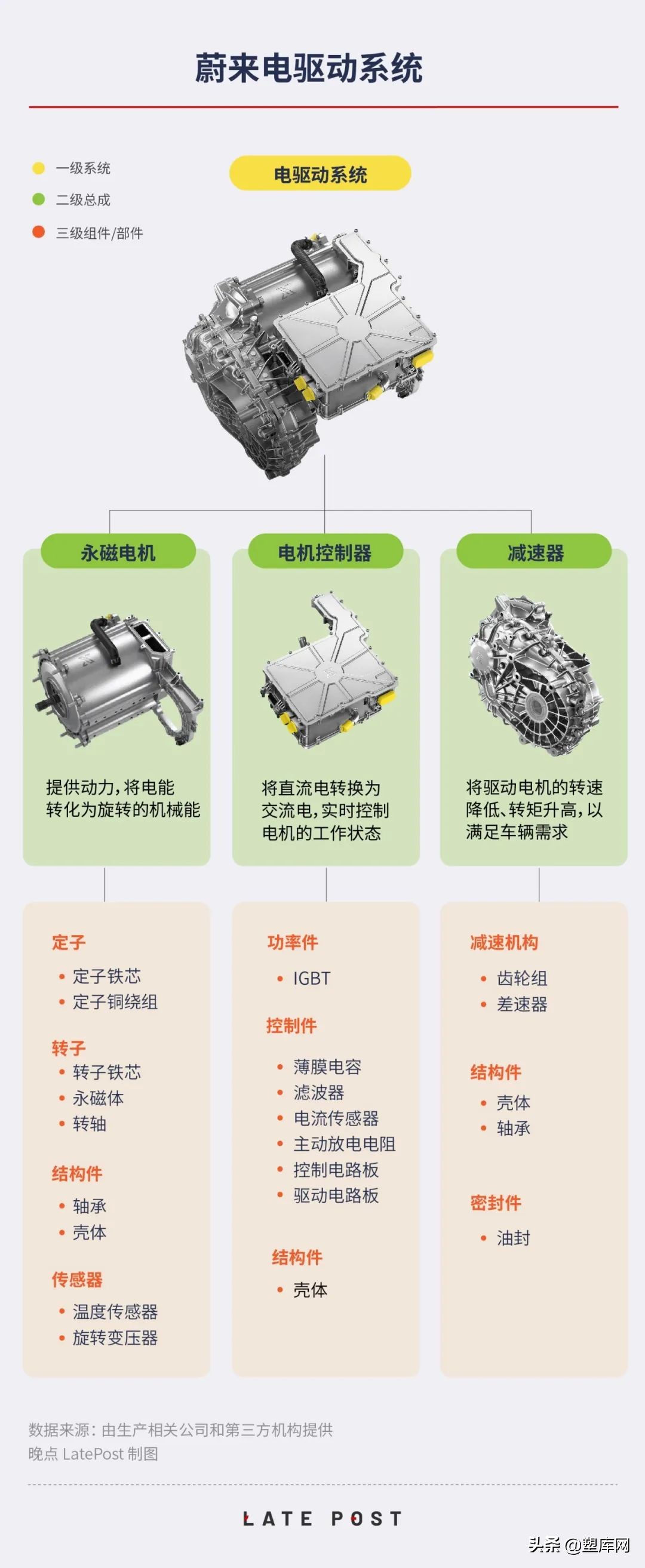 中国汽车供应链地图，必须收藏