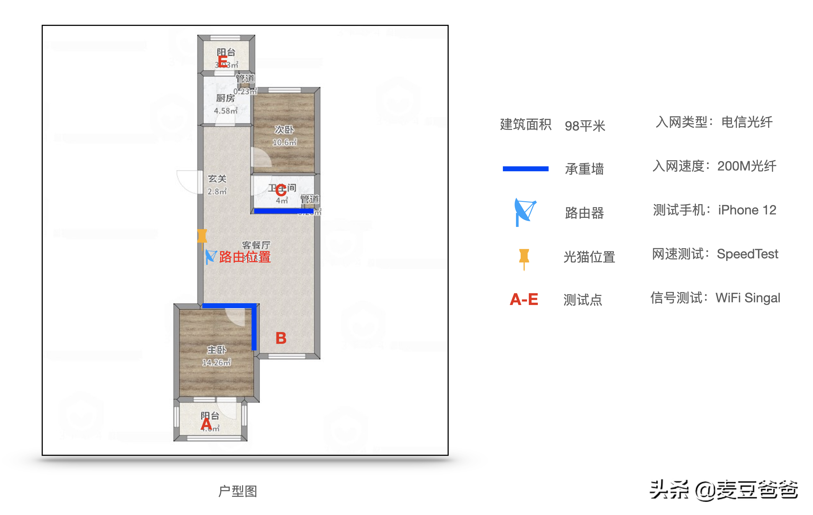 虚拟局域网、共享云盘、Wi-Fi 6，一台路由器全满足：蒲公英X5体验