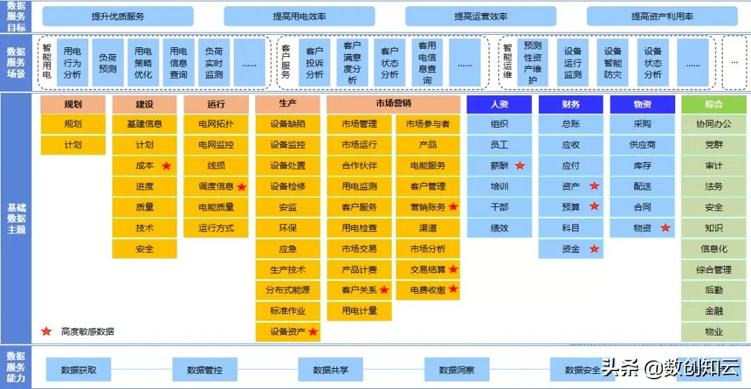 数字化转型信息化数据规划和技术规划