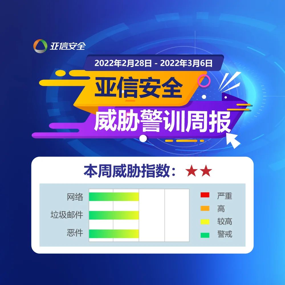 威胁周报 | 突发！韩国知名手机厂商设备源代码被窃