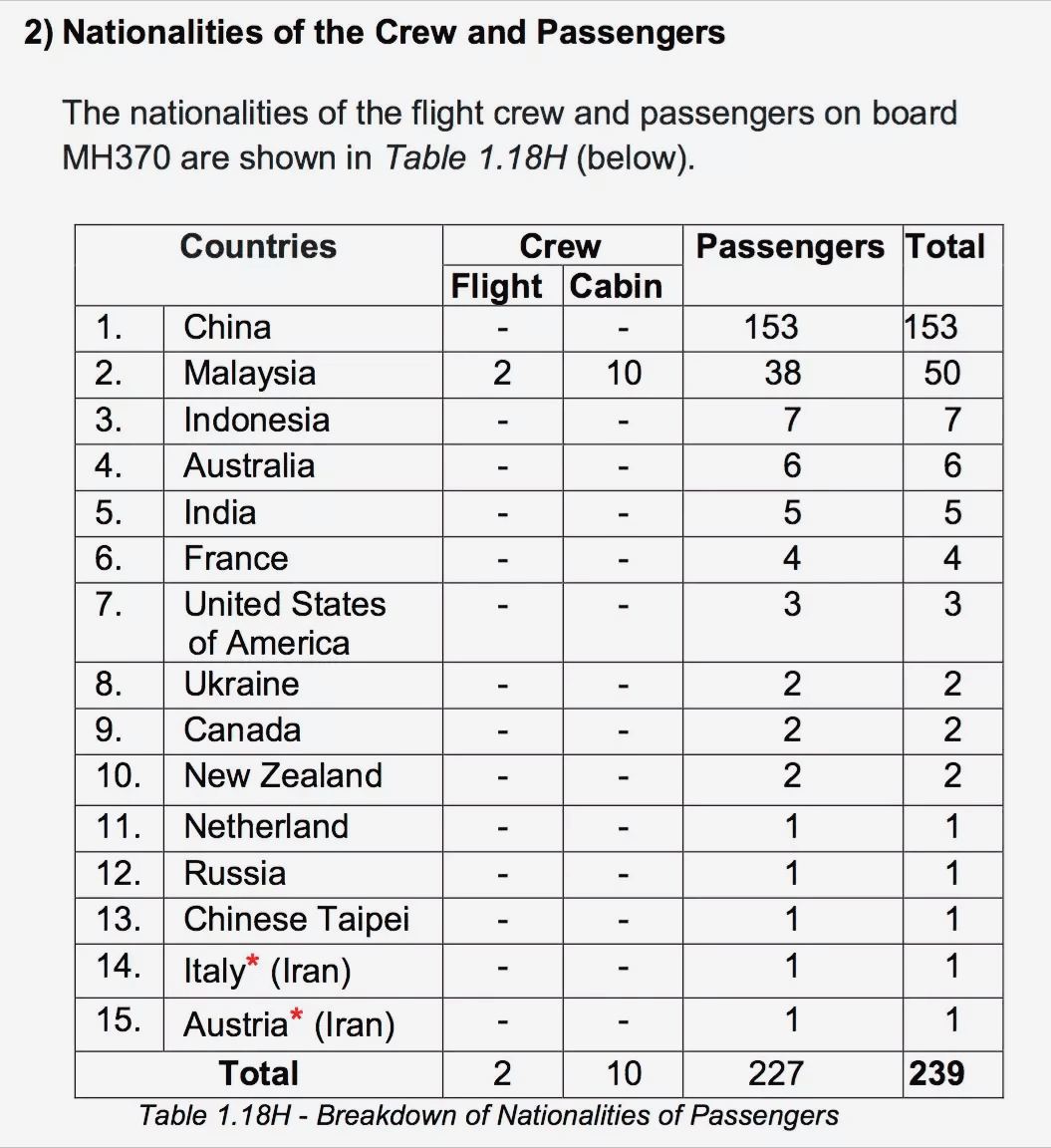 马航370(马航MH370遇难8年，239人仍是失踪状态，家属还没放弃)