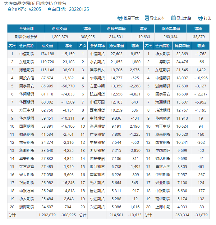 PVC：期货盘面再现大量资金流出，现货场内窄幅整理气氛偏弱