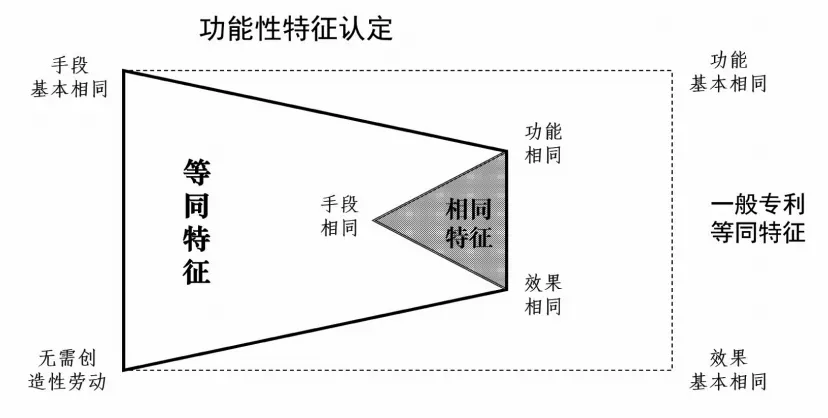 专利功能性特征中隐含技术特征之司法认定