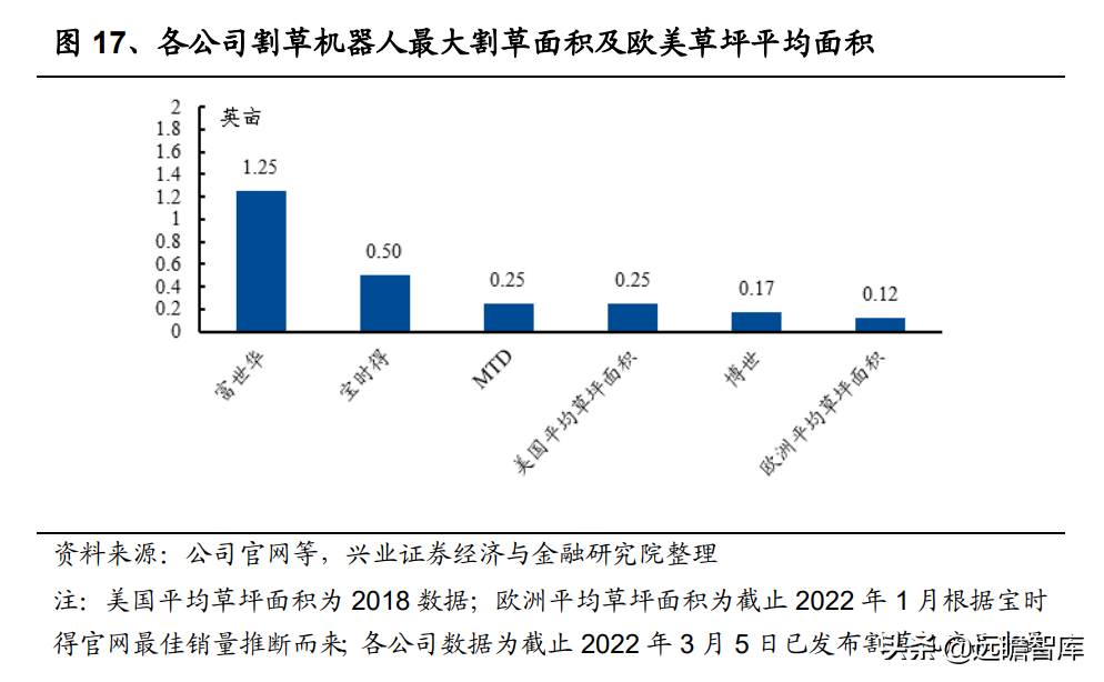 电动工具深度报告：割草机器人需求已打开，技术变革下谁主沉浮？