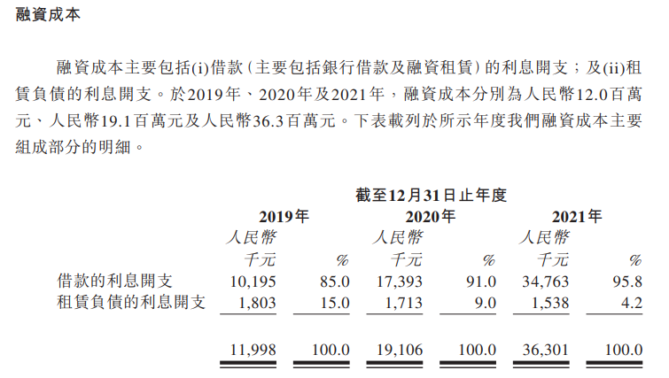 深扒招股书：小熊U租和易点云，谁在吹牛？