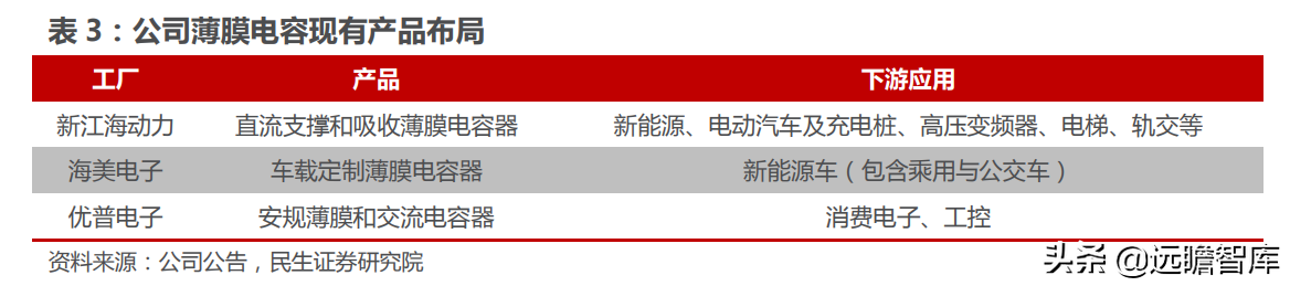 铝电解电容龙头，江海股份：乘新能源东风，电容迎来新的增长点