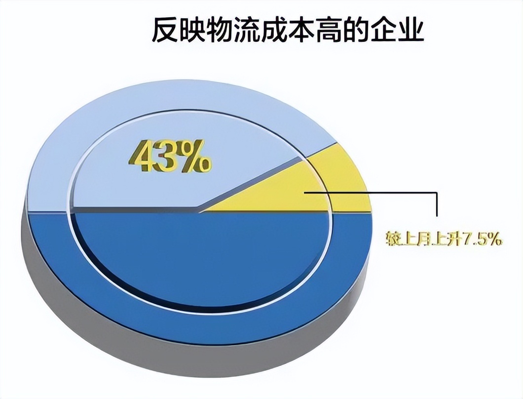 拒绝断供！抗疫关键时刻，医疗器械企业革新物流解决方案