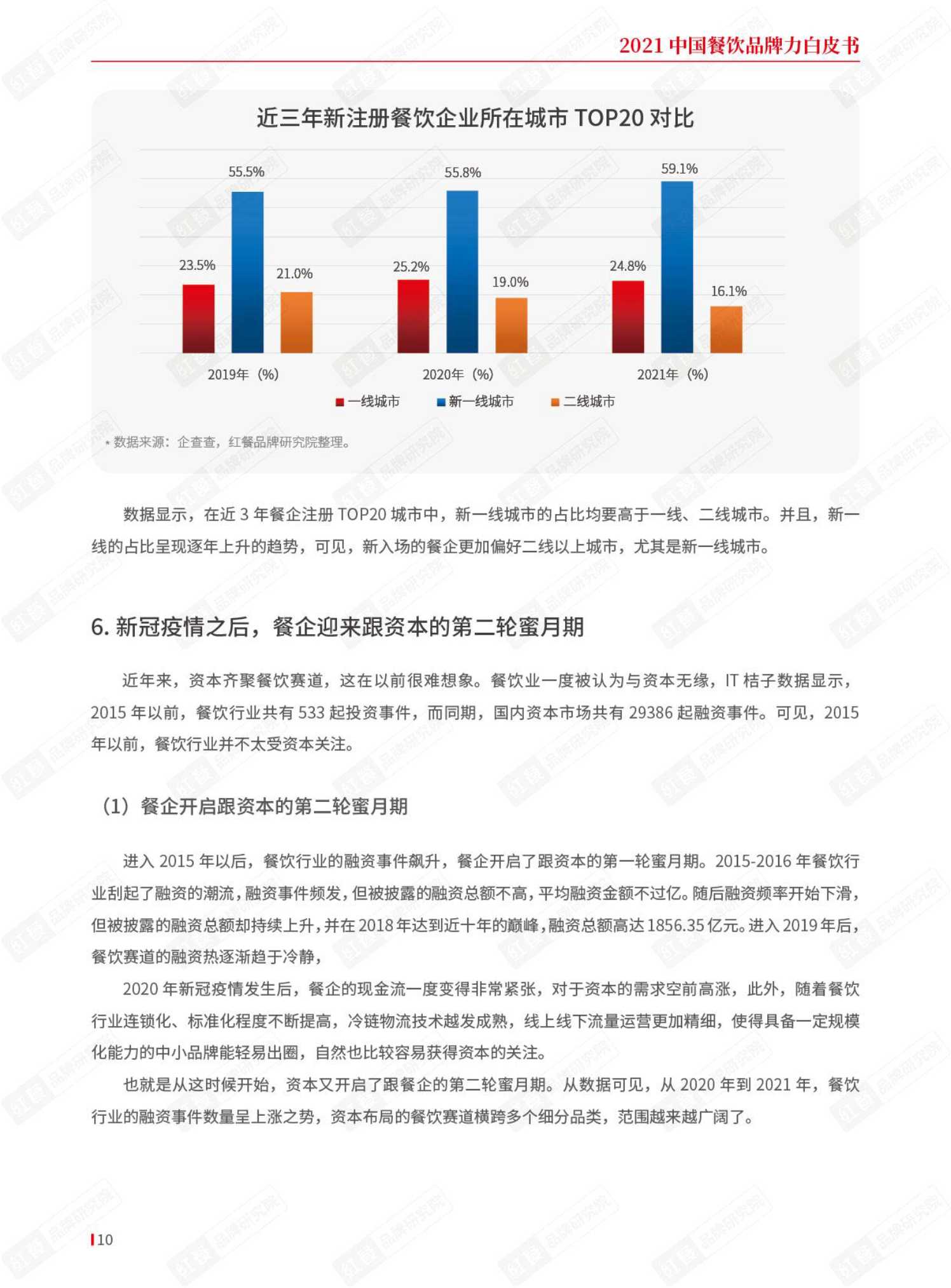 2021年中国餐饮品牌力白皮书