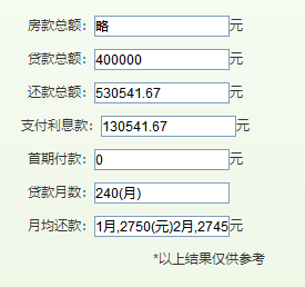 40万贷款20年每月还多少（40万贷款20年月供多少）