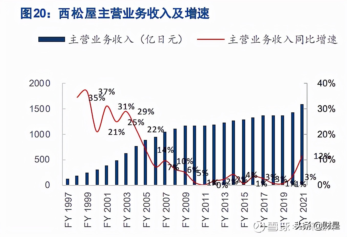 母婴用品零售行业之孩子王研究报告