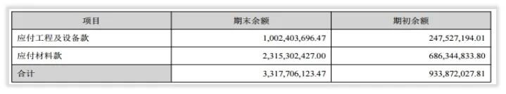 年度简报｜中伟股份的2021年变化是什么？