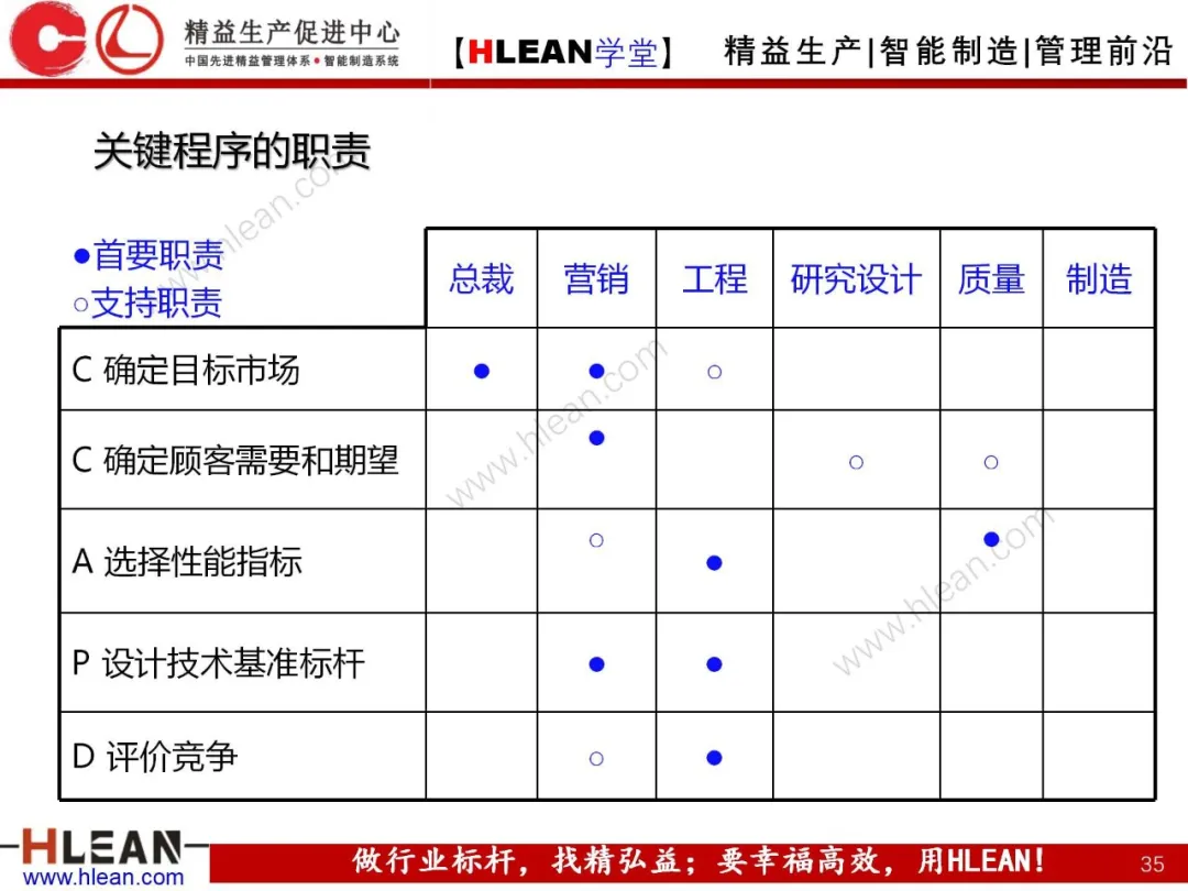 「精益学堂」质量功能展开