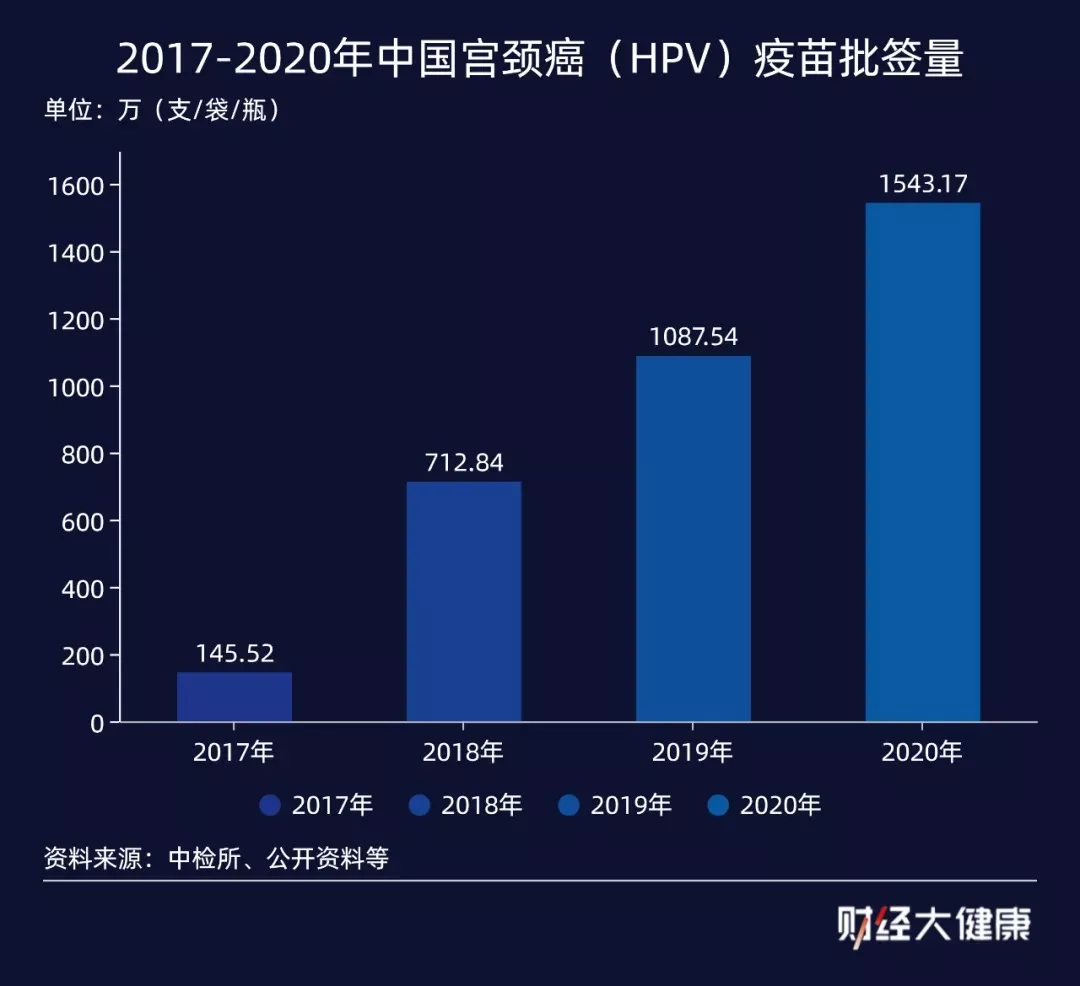 广东HPV疫苗免费了!快看看你的城市免费接种了吗?