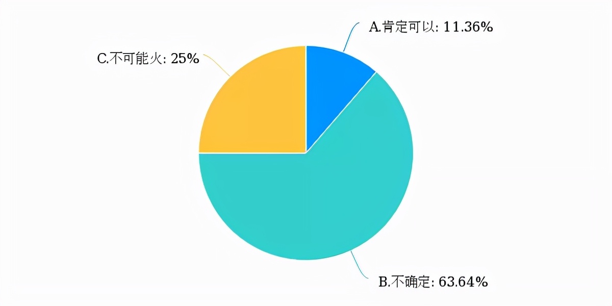 1.1米长4K屏，标配2.0T+8AT，这台SUV亮点多到爆，86%的人都想买