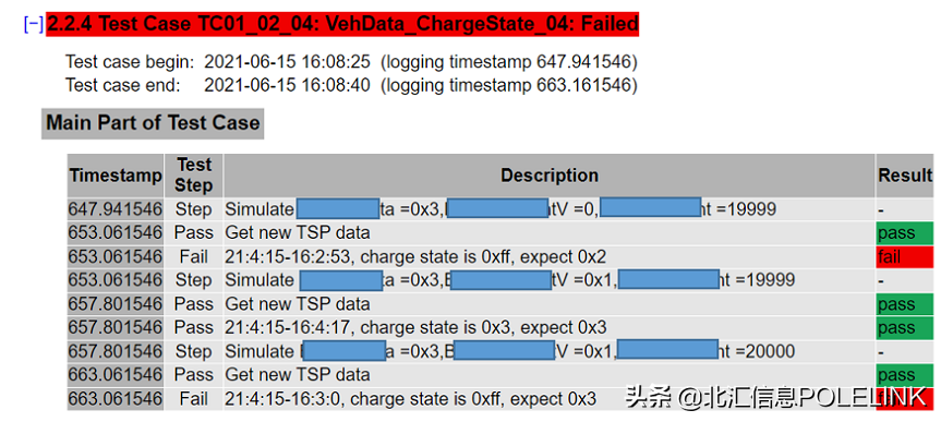 大数据上传-GB/T 32960测试开发实践