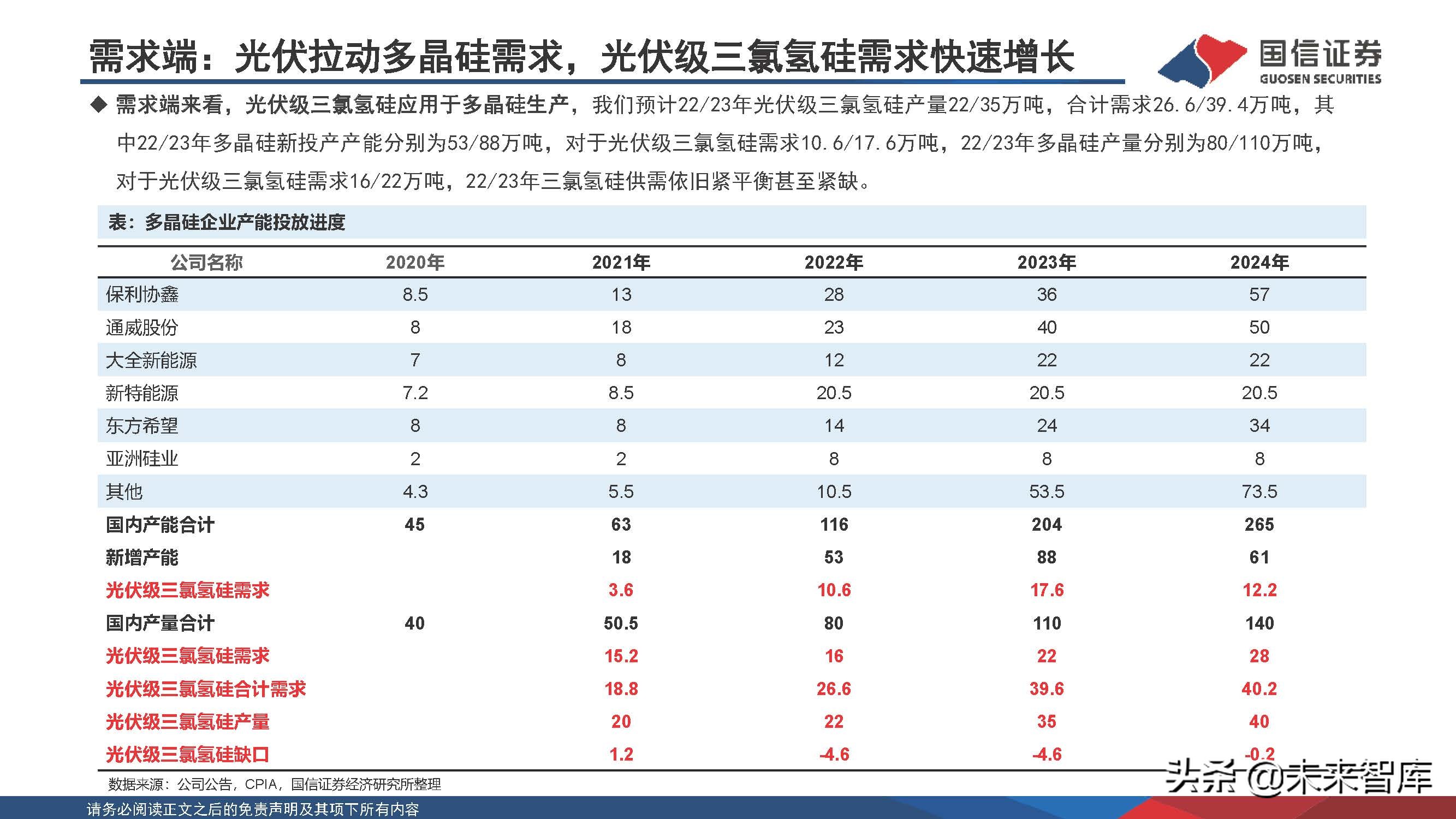 新能源化工材料行业研究