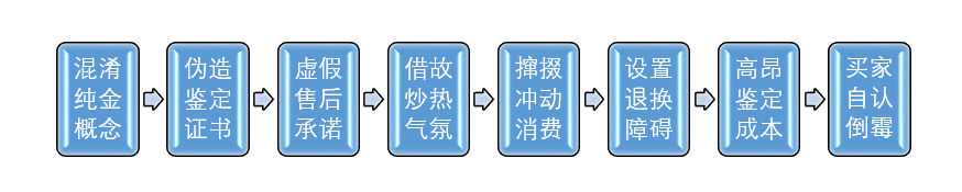 百亿补贴直播间，黄金只卖白菜价？