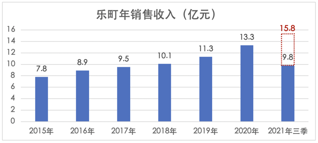 太平鸟——紧急调头的社交品牌？