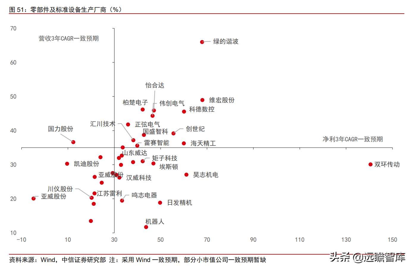 工业自动化：智能制造的“明珠”，国产能否抓住替代的机遇？