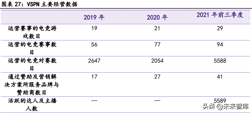 电子竞技行业深度报告
