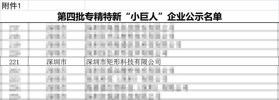 矩形科技喜獲國家級小巨人稱號！