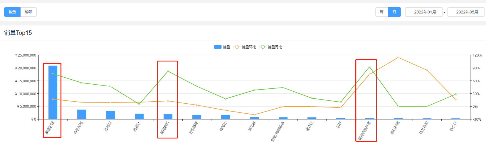 意料之外的冷门行业在今年618爆发，疫情下这些品类成为大众焦点