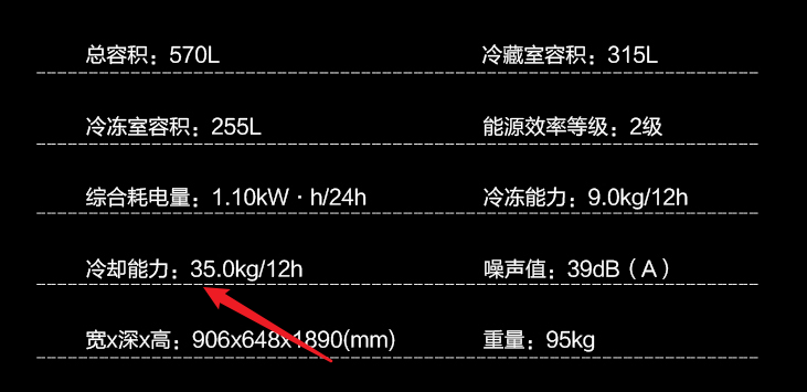 记住这10点，冰箱选购不发愁！附超薄大容量冰箱推荐