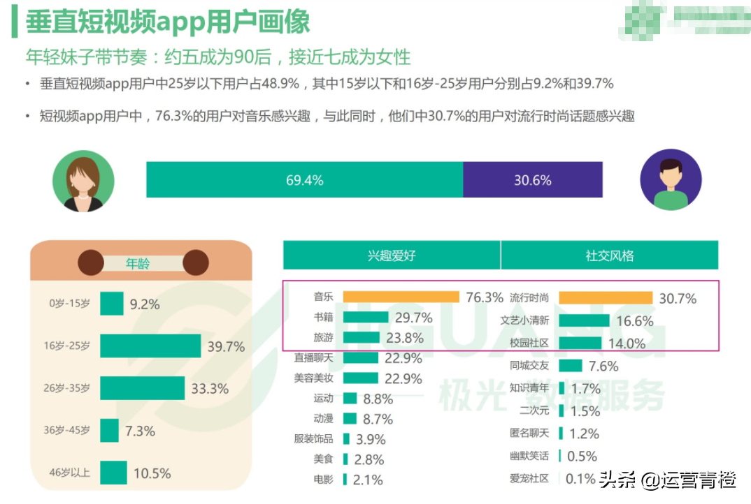 垂直短视频APP行业报告 短视频大爆发，谁在风口