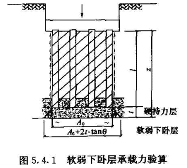 《建筑桩基技术规范》JGJ 94-2008（1-5）