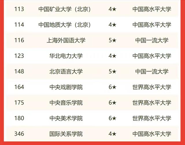 76所教育部直属高校2022年排名：武大实力不俗，上海交大依然耐打