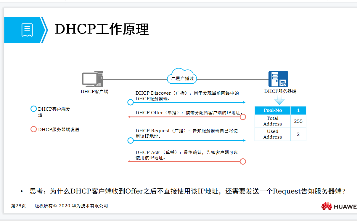 DHCP是什么？一文详解其工作过程及配置
