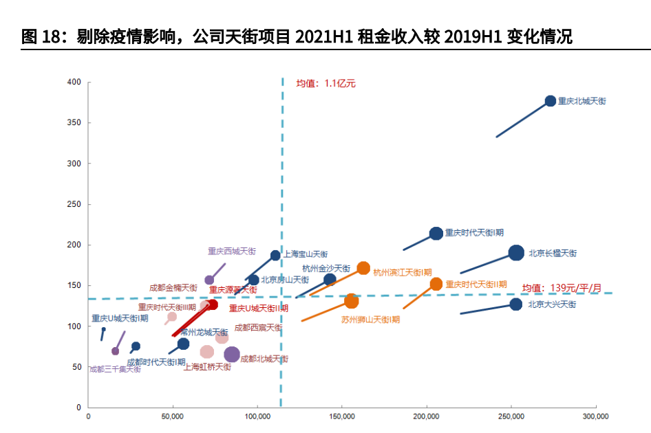 龙湖集团分析报告：自律基因筑稳健财务，多航道打造业绩增长极