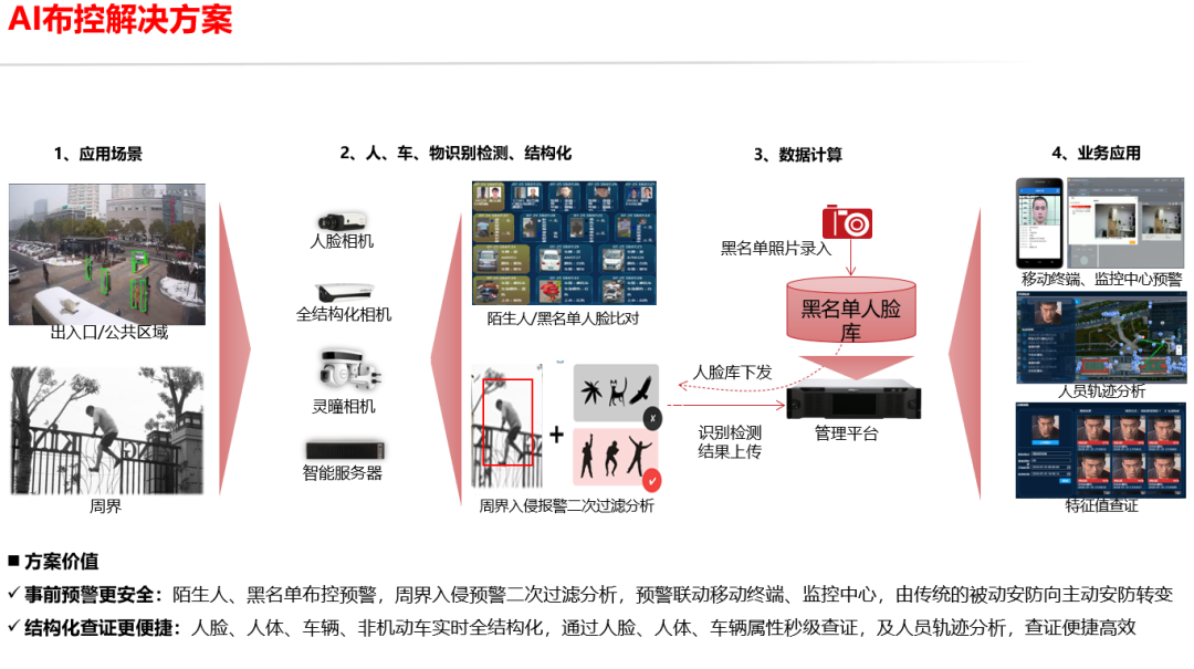 分享 | 高空抛物监控与人脸识别监控解决方案
