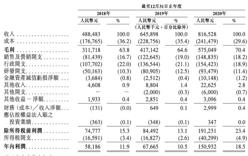 “隐形牙套”成“暴利行业”？进价1万卖5万，消费者：用不起